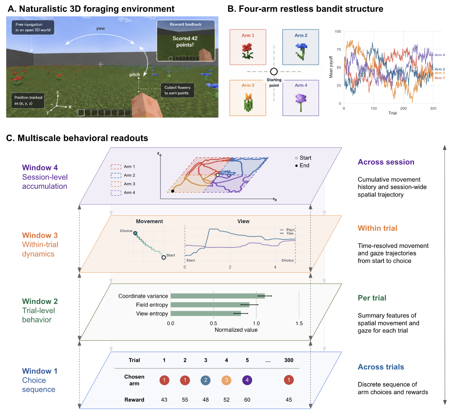 Minecraft-based naturalistic decision-making task